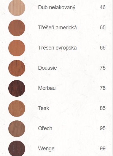 odstíny pechodová lišta